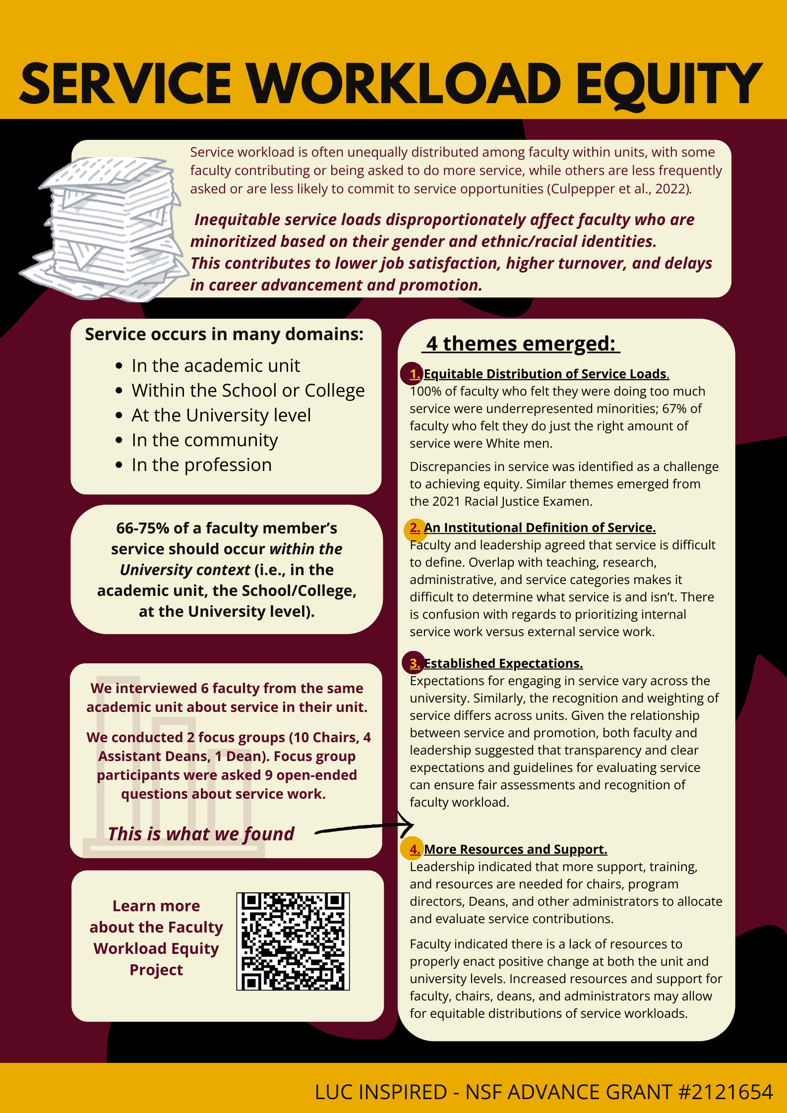 The Faculty Workload Equity Project is designed to mitigate gender and racial faculty workload inequities. 